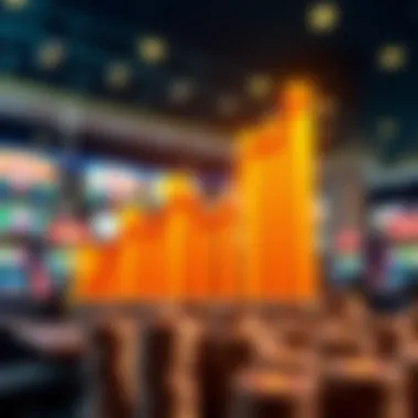 Graph showcasing economic impact