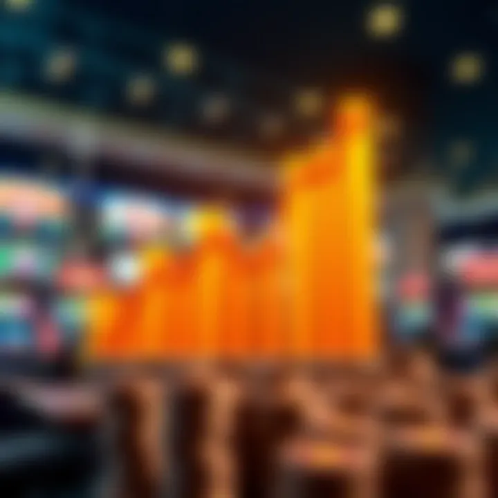 Graph showcasing economic impact