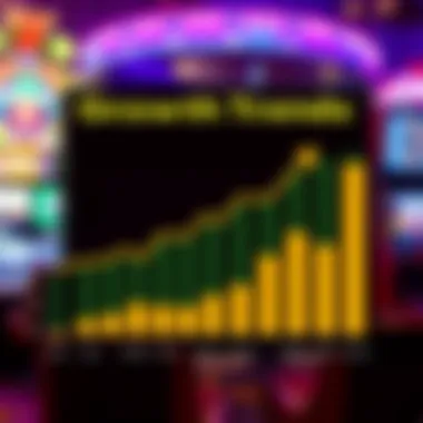 An infographic showcasing the growth trends of mobile gambling in New York over recent years.