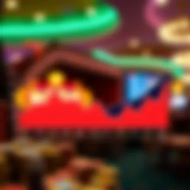 Casino Revenue Growth Trends Graph depicting the growth trends in casino revenue over recent years.